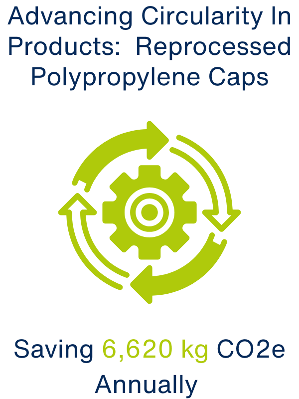 Saving 6,620 kg Co2e annually - 1 Sustainability Website Infographics Saving 6,620 kg Co2e annually - 1 Working Alongside Local Organisation Riverlution - 1