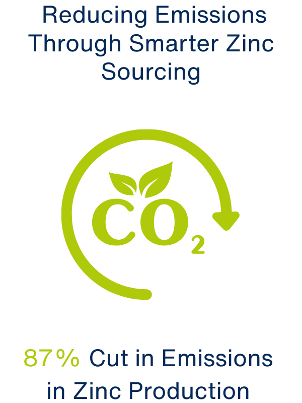 Saving 6,620 kg Co2e annually - 1 Sustainability Website Infographics Saving 6,620 kg Co2e annually - 1 Working Alongside Local Organisation Riverlution - 2