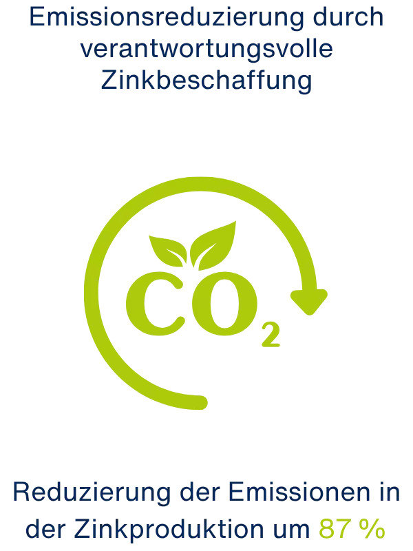 German Copy of Working Alongside Local Organisation Riverlution - GER Sustainability 2