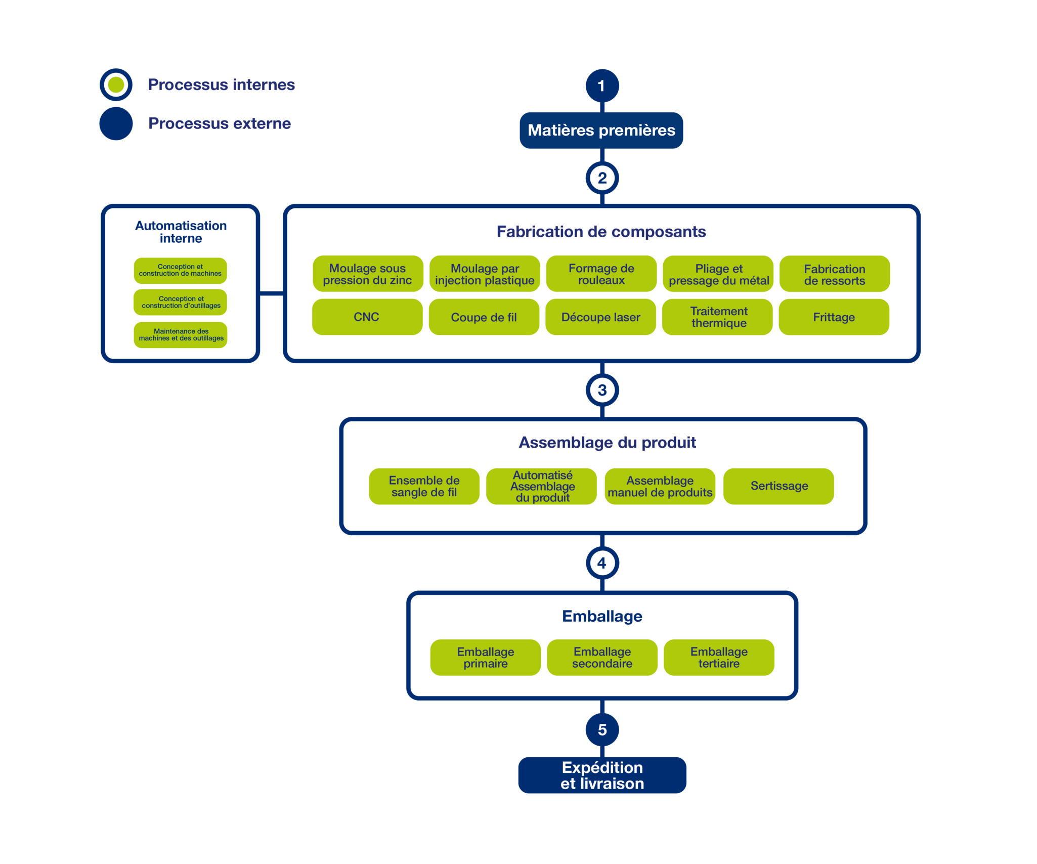 Vertical Integration Graphic for Web FRE.png
