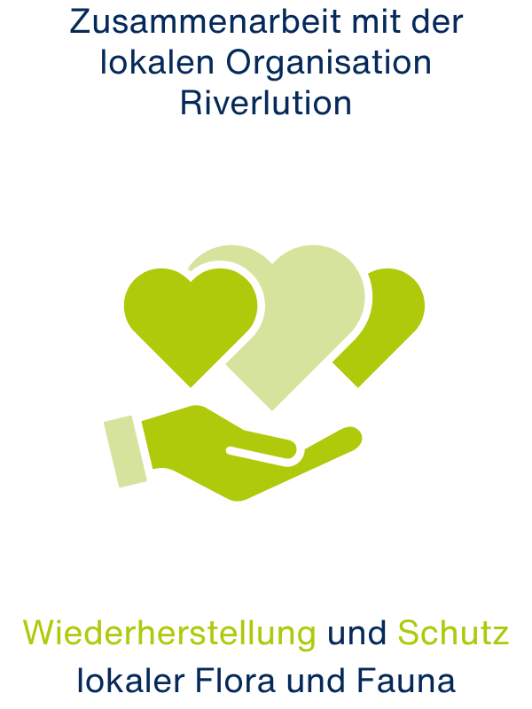 German Copy of Working Alongside Local Organisation Riverlution - GER Sustainability 3